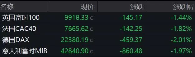 M霍尔木兹海峡，突传大消息！特朗普最新发声！原油大涨，欧美股市、黄金、白银全线下挫！