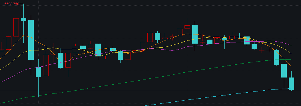 M创近43年最大单周跌幅，黄金“投资神话”终结？