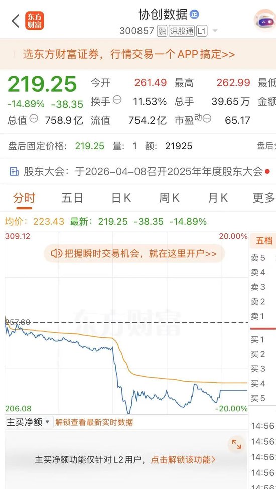 M被控走私英伟达芯片2人被抓1人在逃 隔夜美股超微电脑暴跌33.32%！协创数据昨天紧急澄清还是跌了14.89%