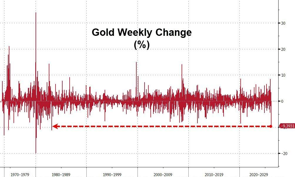 M黄金暴跌一周!“1983年大抛售”再现,中东“卖金筹资”? M黄金暴跌一周!“1983年大抛售”再现,中东“卖金筹资”?