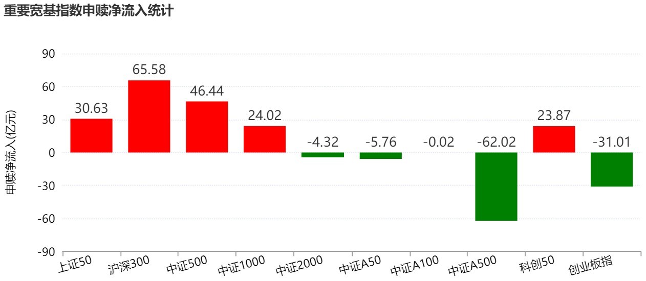 M基民懵了!风向突变,行业主题ETF净流出262亿元,火爆的化工遭资金狂抛,有色金属开年来的涨幅已跌完 M基民懵了!风向突变,行业主题ETF净流出262亿元,火爆的化工遭资金狂抛,有色金属开年来的涨幅已跌完