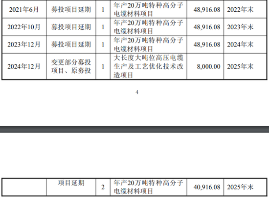 M宝胜股份“三伤”缠身：业绩两连亏，12年财报连“打补丁”，募投项目“烂尾”