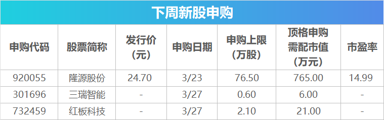 M下周影响市场重要资讯前瞻:国内成品油价或大幅上调,欧洲多国将开始实行夏令时,3只新股即将发行 M下周影响市场重要资讯前瞻:国内成品油价或大幅上调,欧洲多国将开始实行夏令时,3只新股即将发行