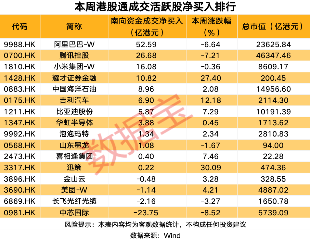 M逆市加仓,逾50亿港元加仓互联网龙头股 M逆市加仓,逾50亿港元加仓互联网龙头股