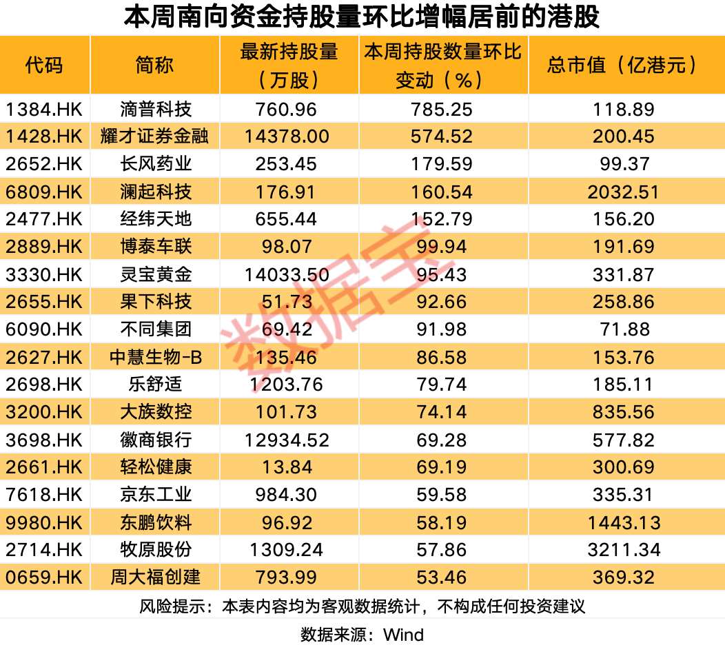 M逆市加仓,逾50亿港元加仓互联网龙头股 M逆市加仓,逾50亿港元加仓互联网龙头股