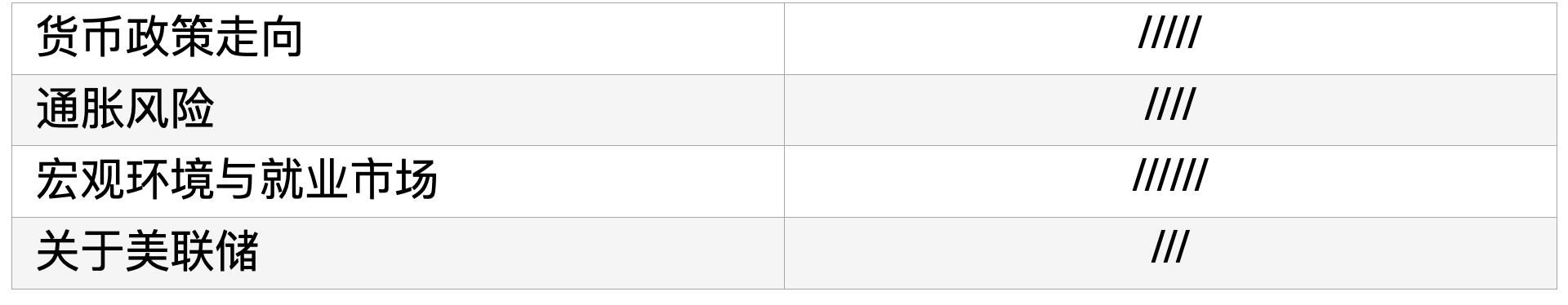 M零度解读3月19日美联储利率决议发布会