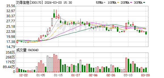 M汉得信息：公司与英伟达的合作体现了底层算力与行业场景的深度协同