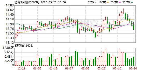 M城发环境:公司将持续紧跟国家产业政策导向,依托自身技术与资源优势稳步推进业务发展 M城发环境:公司将持续紧跟国家产业政策导向,依托自身技术与资源优势稳步推进业务发展