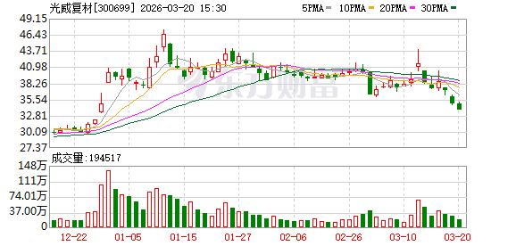 M光威复材:正常情况下公司丙烯腈采购价格随行就市 M光威复材:正常情况下公司丙烯腈采购价格随行就市