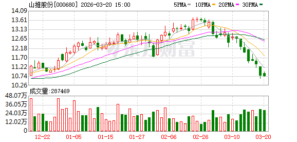 M山推股份:公司以战略需求为导向,严格区分子公司定位 M山推股份:公司以战略需求为导向,严格区分子公司定位