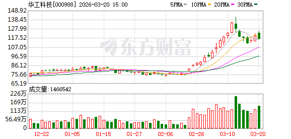 M华工科技：公司出口业务增长明显