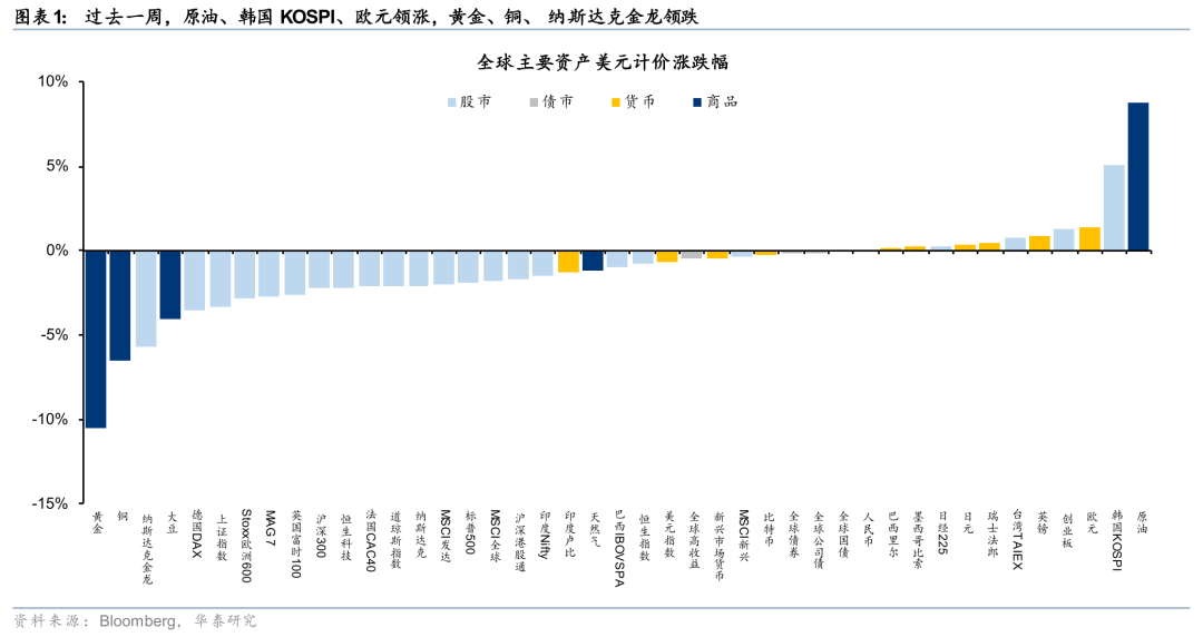 M华泰港股策略：建议维持港股低仓位运行