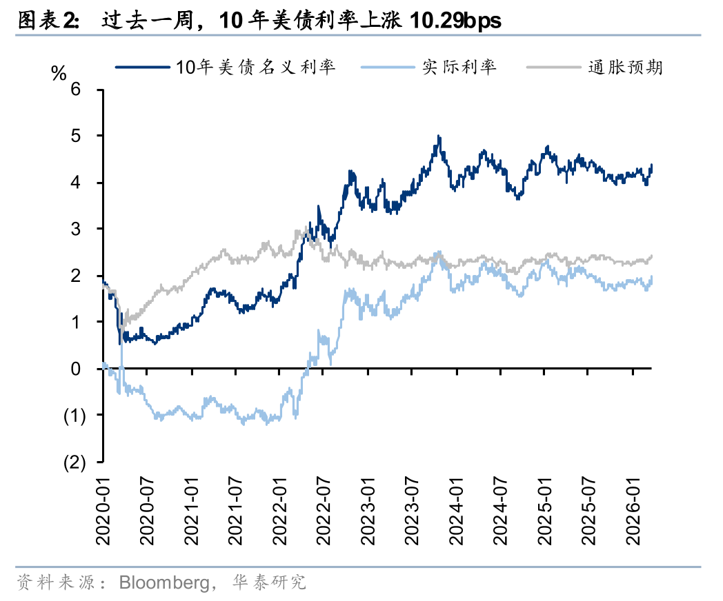 M华泰港股策略：建议维持港股低仓位运行