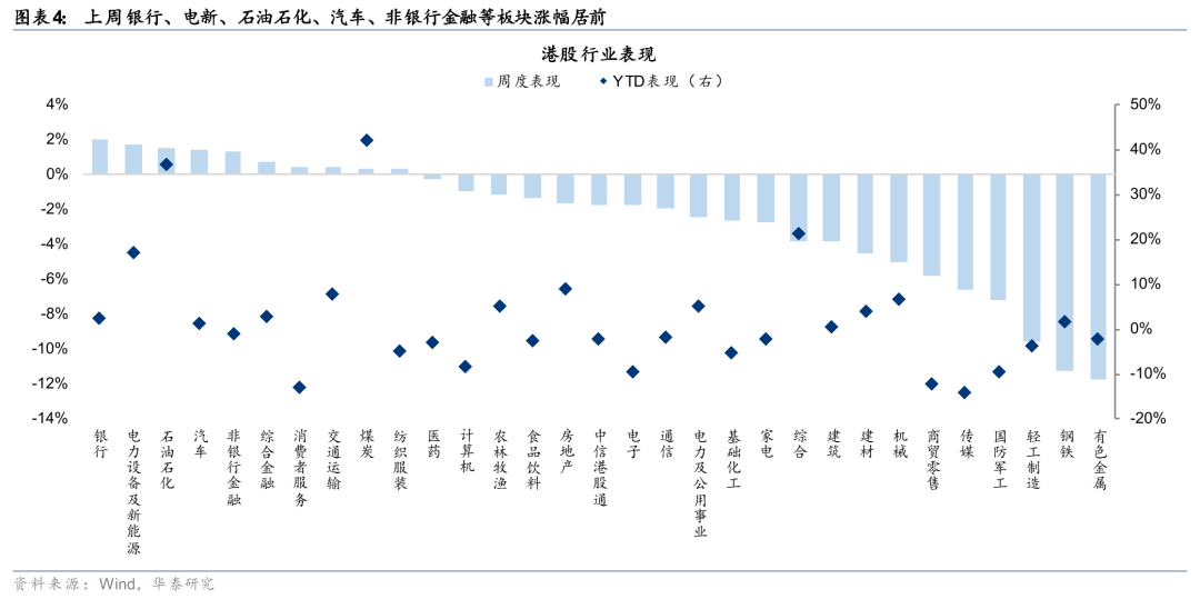 M华泰港股策略：建议维持港股低仓位运行