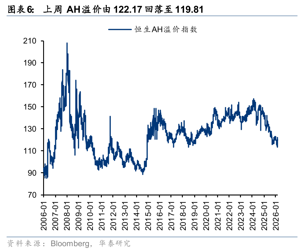M华泰港股策略：建议维持港股低仓位运行