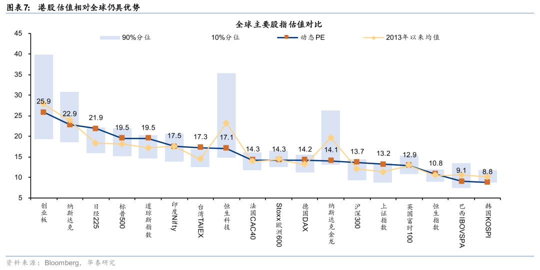 M华泰港股策略：建议维持港股低仓位运行