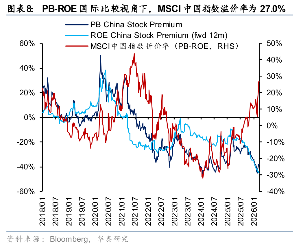 M华泰港股策略：建议维持港股低仓位运行