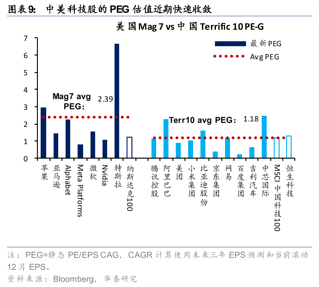 M华泰港股策略：建议维持港股低仓位运行
