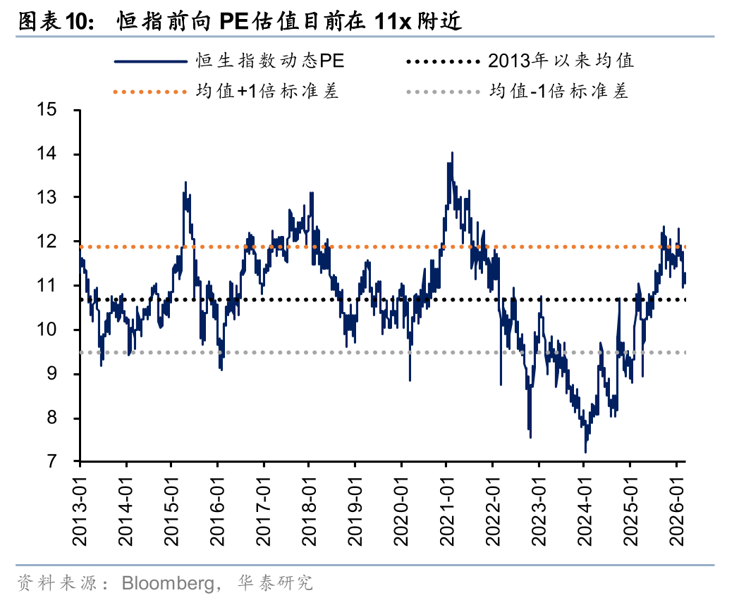 M华泰港股策略：建议维持港股低仓位运行