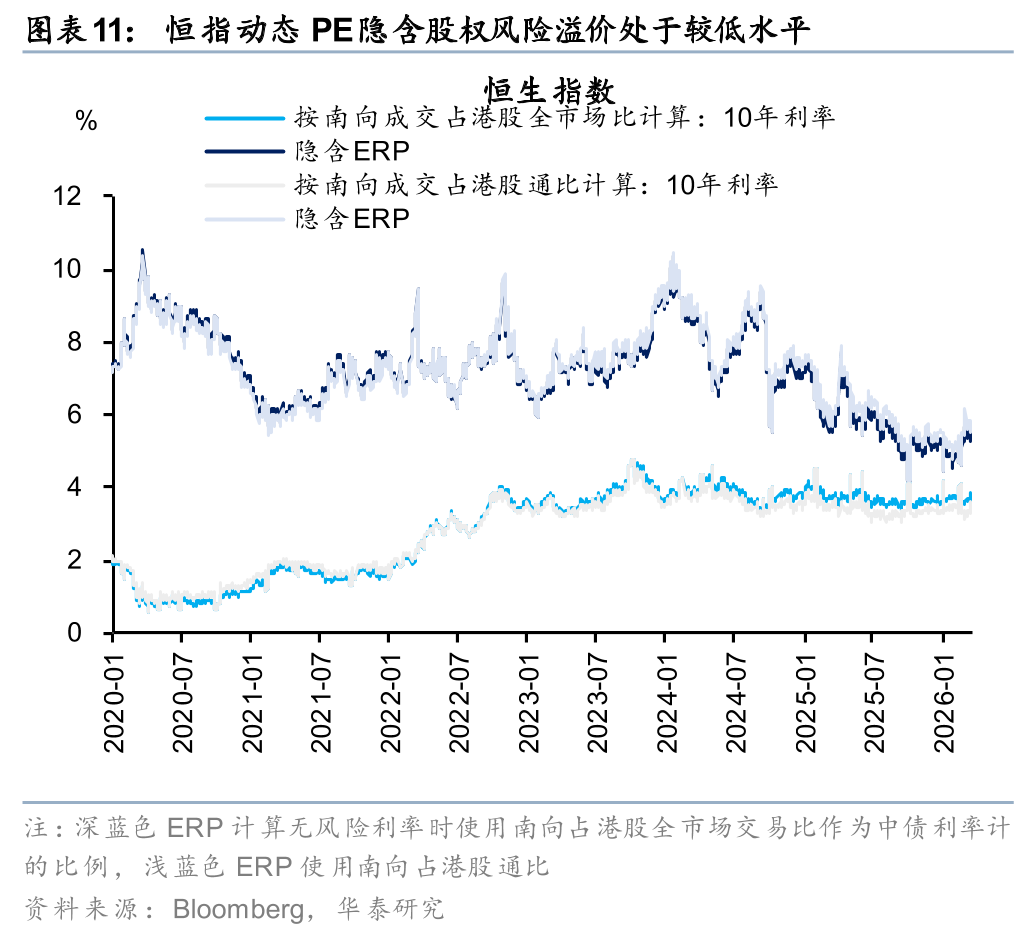 M华泰港股策略：建议维持港股低仓位运行
