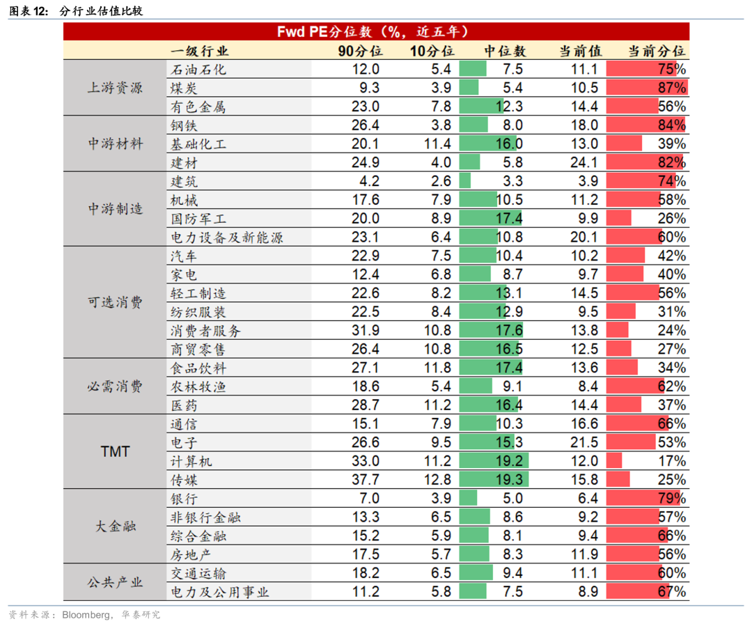 M华泰港股策略：建议维持港股低仓位运行