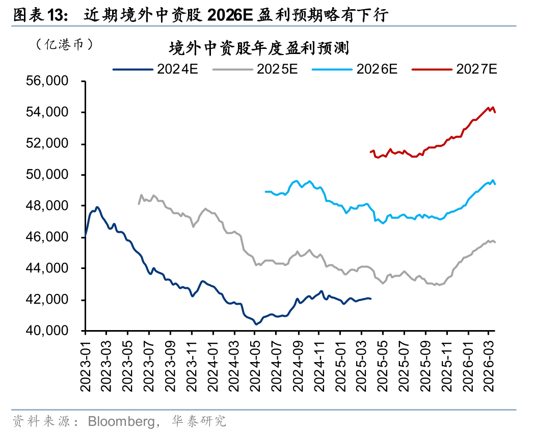 M华泰港股策略：建议维持港股低仓位运行