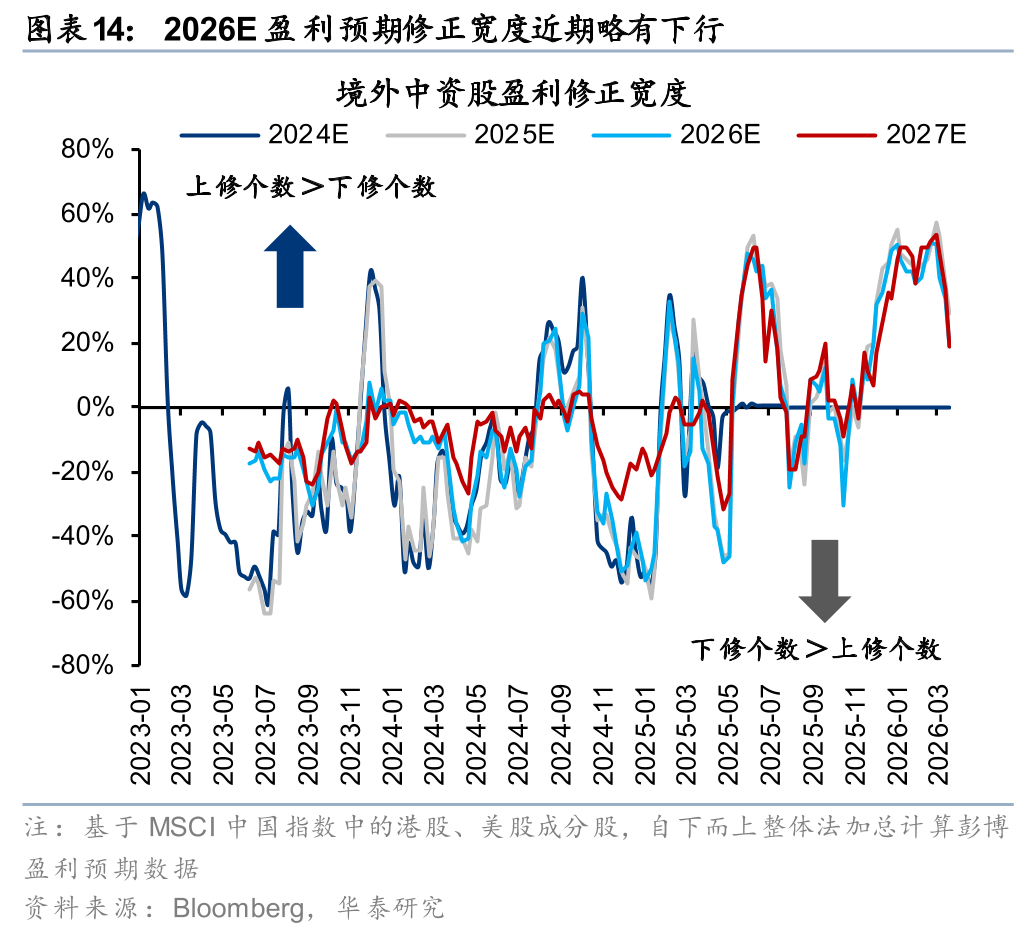 M华泰港股策略：建议维持港股低仓位运行