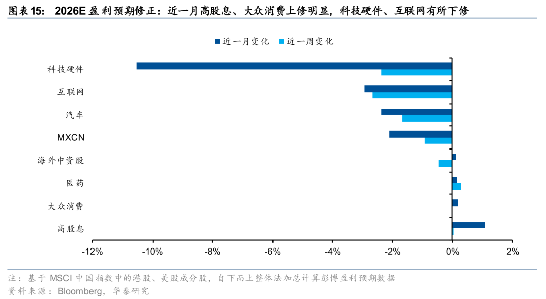 M华泰港股策略：建议维持港股低仓位运行