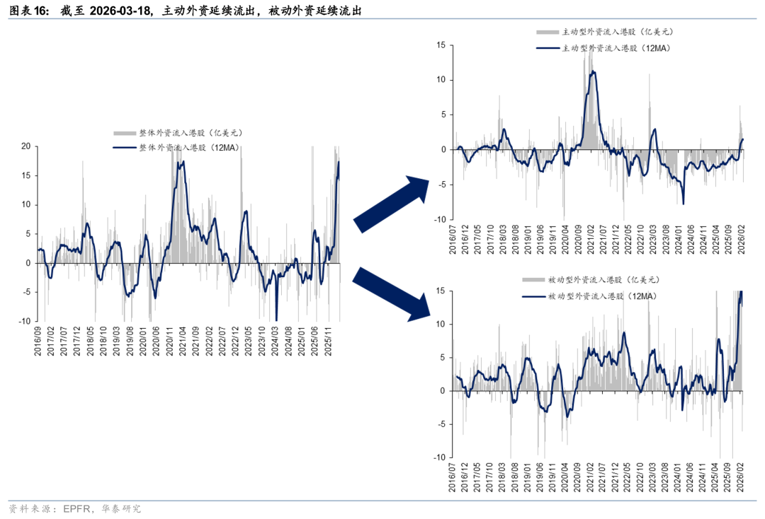 M华泰港股策略：建议维持港股低仓位运行