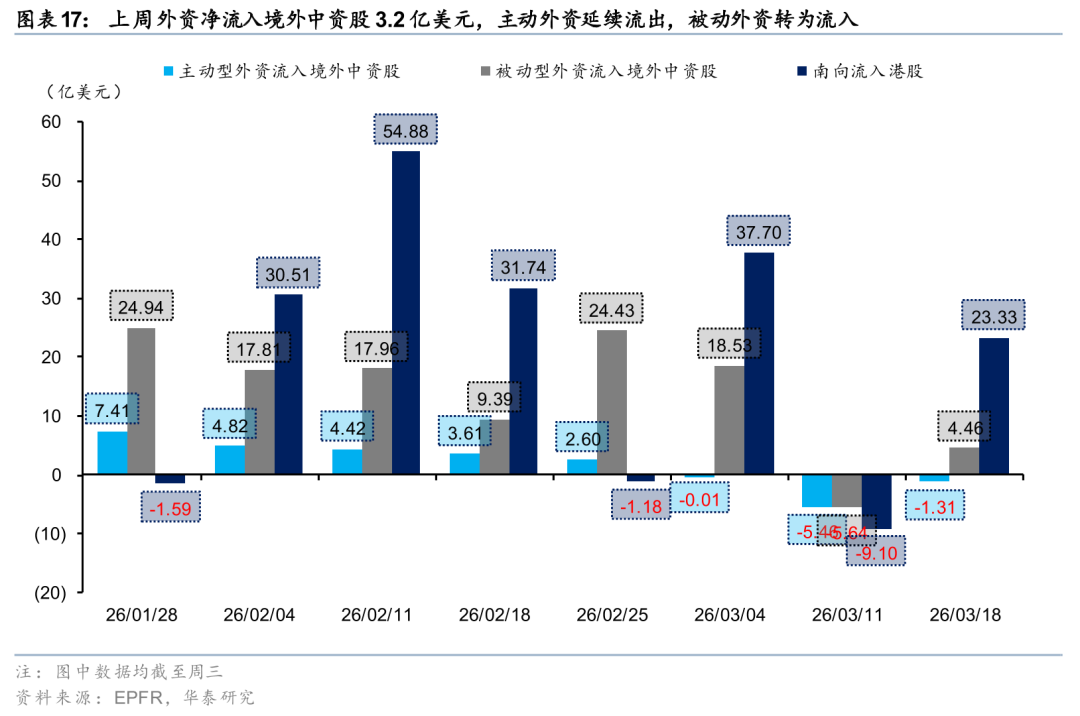 M华泰港股策略：建议维持港股低仓位运行