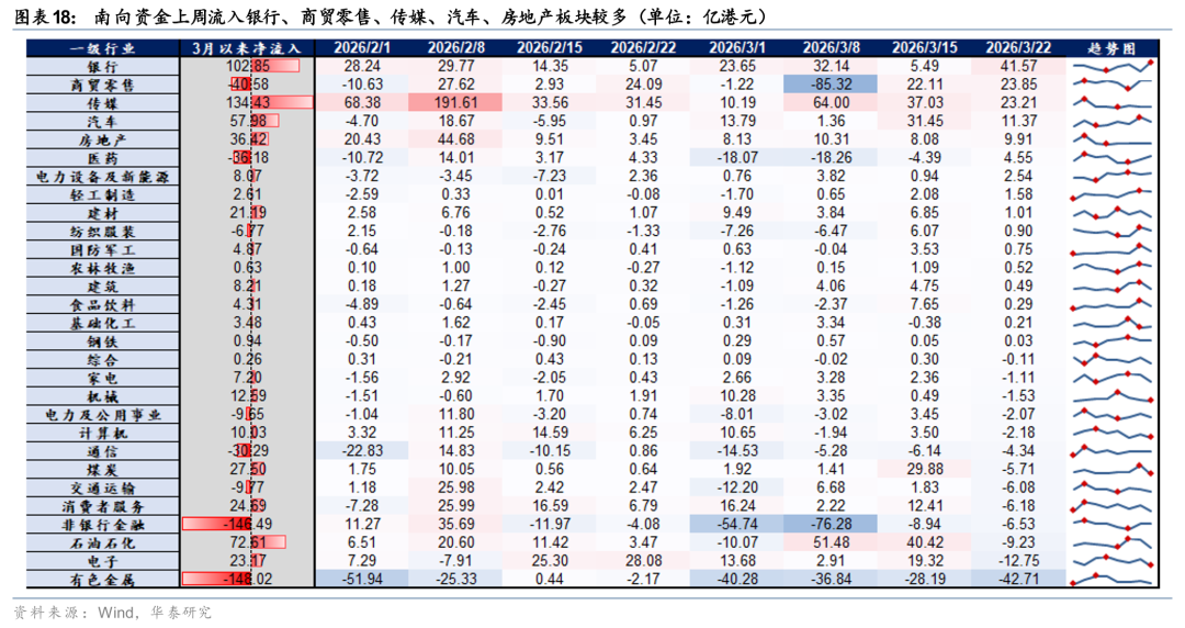 M华泰港股策略：建议维持港股低仓位运行