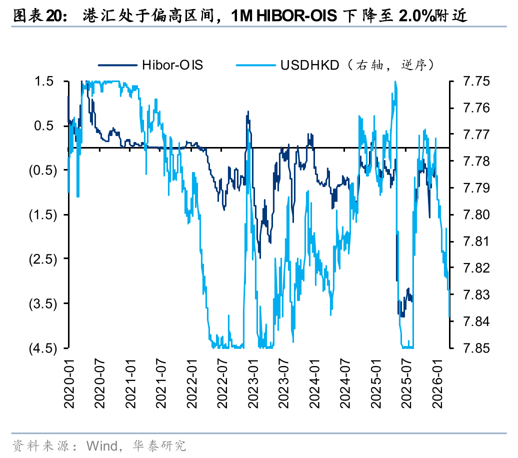 M华泰港股策略：建议维持港股低仓位运行