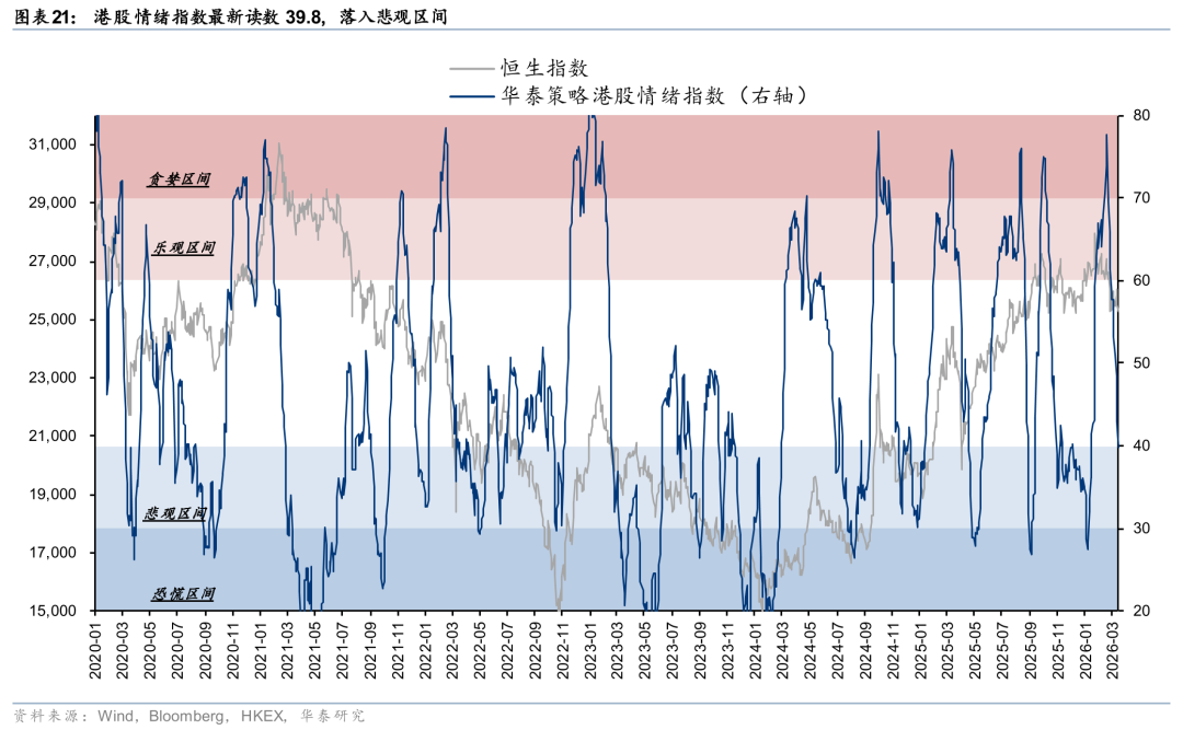 M华泰港股策略：建议维持港股低仓位运行