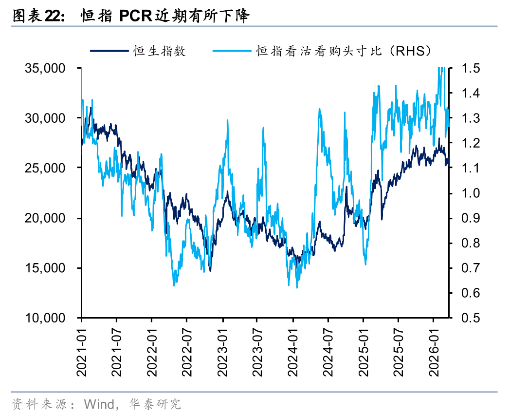 M华泰港股策略：建议维持港股低仓位运行
