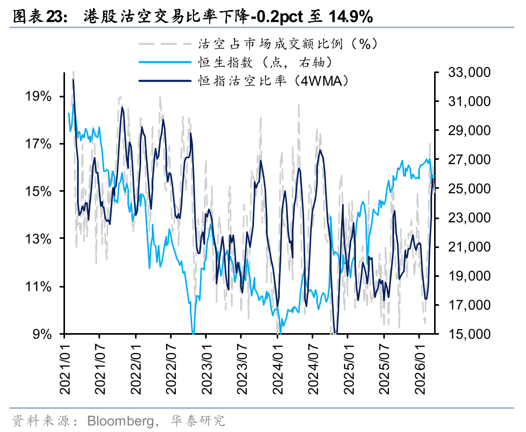 M华泰港股策略：建议维持港股低仓位运行