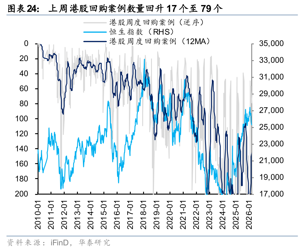 M华泰港股策略：建议维持港股低仓位运行