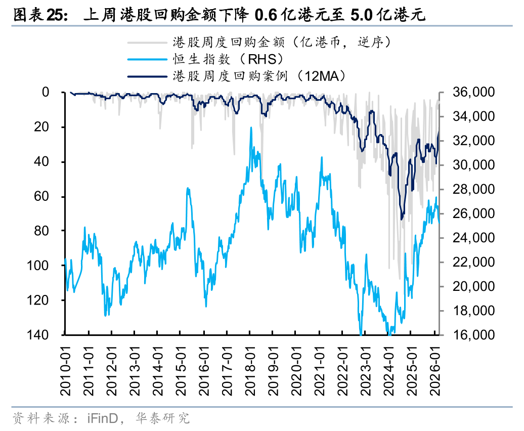 M华泰港股策略：建议维持港股低仓位运行