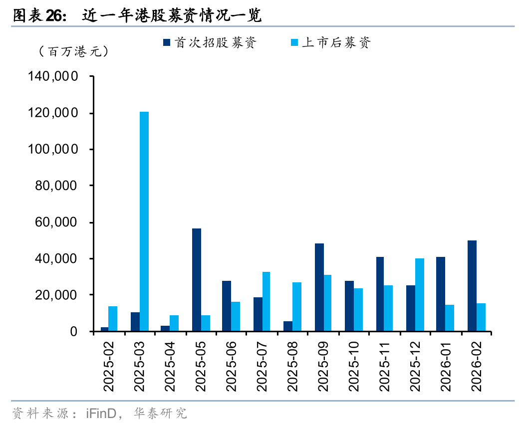 M华泰港股策略：建议维持港股低仓位运行