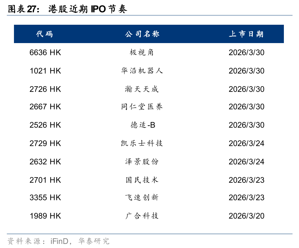 M华泰港股策略：建议维持港股低仓位运行