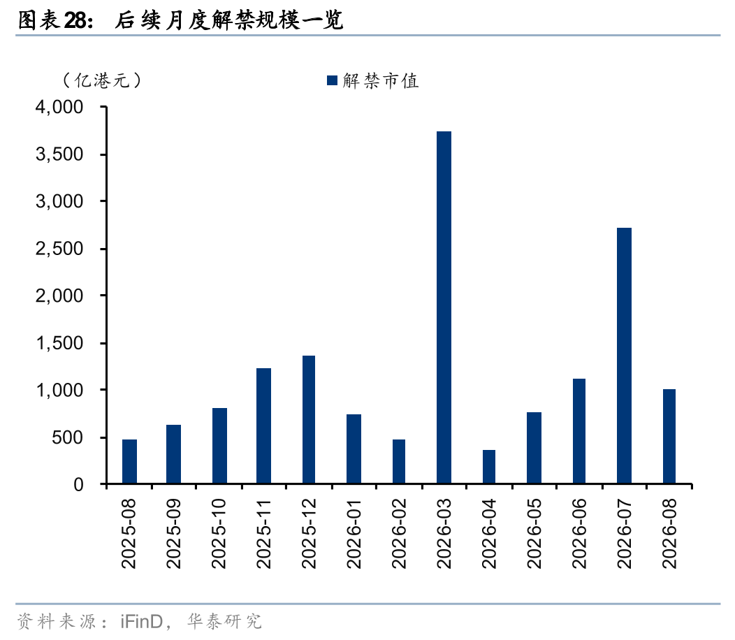 M华泰港股策略：建议维持港股低仓位运行