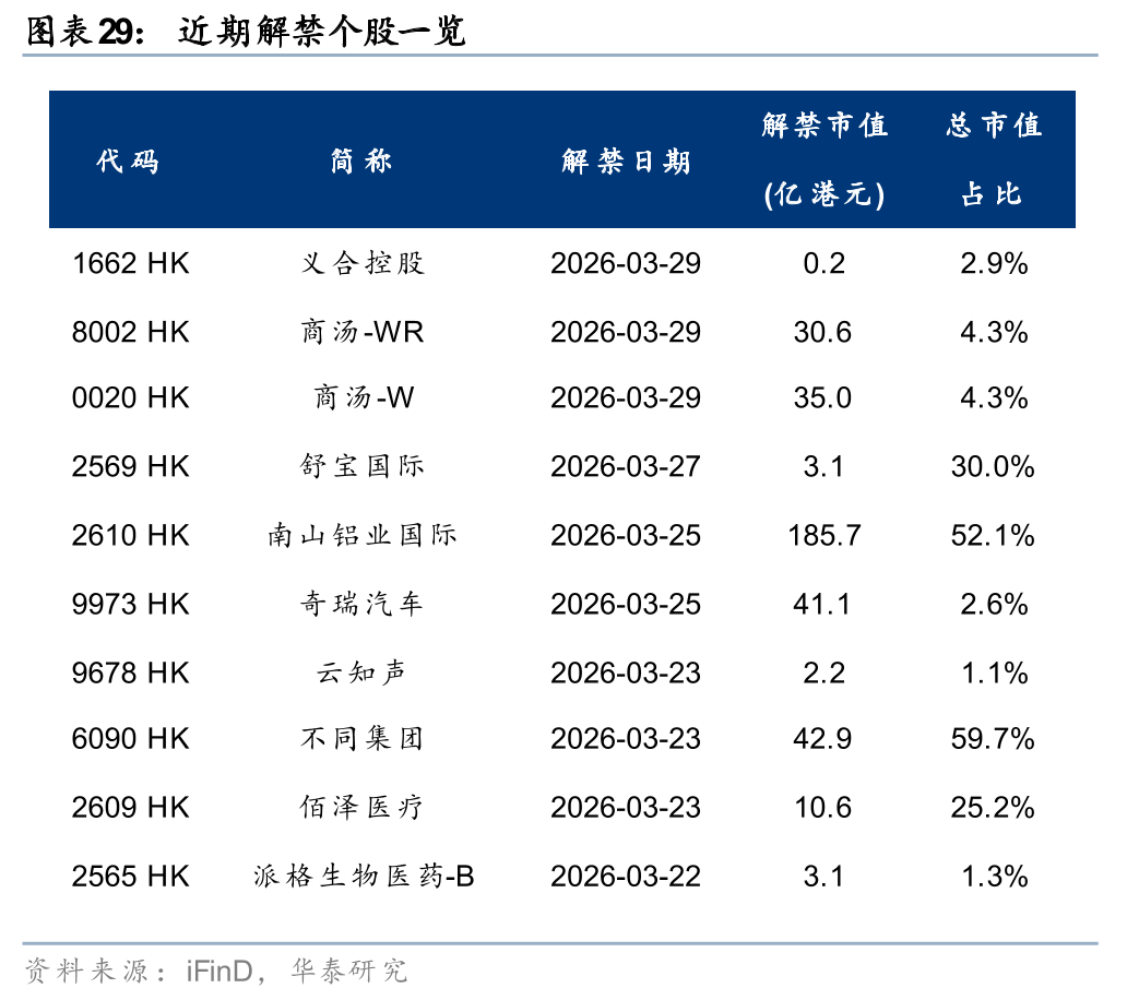 M华泰港股策略：建议维持港股低仓位运行
