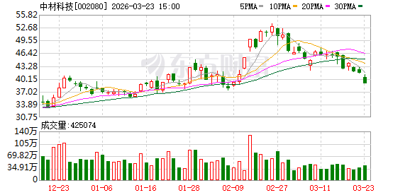M中材科技：公司的石英纤维及石英布均为自产且已实现量产
