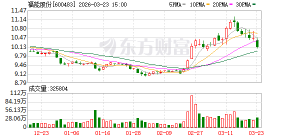 M福能股份：公司经营正常