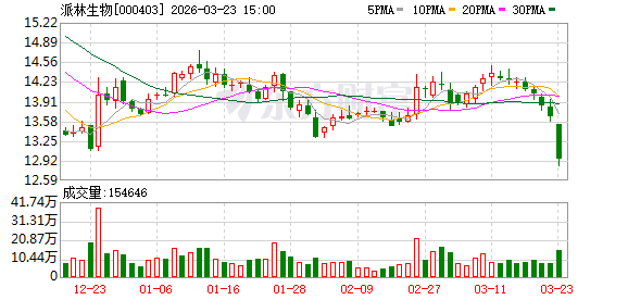 M派林生物：公司非常重视海外出口市场布局