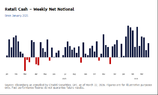 M城堡证券股票策略主管料轧空行情将刺激标普500指数大涨