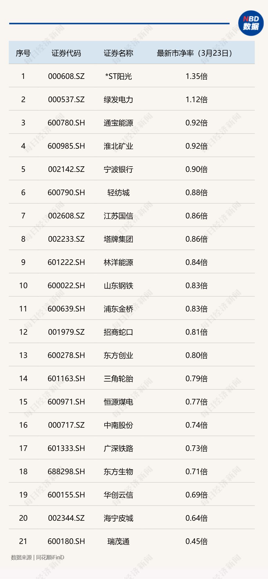 M2026开年破净股估值修复启幕：21家A股公司发布估值提升计划，*ST阳光暴涨160%，投资机会在哪里？