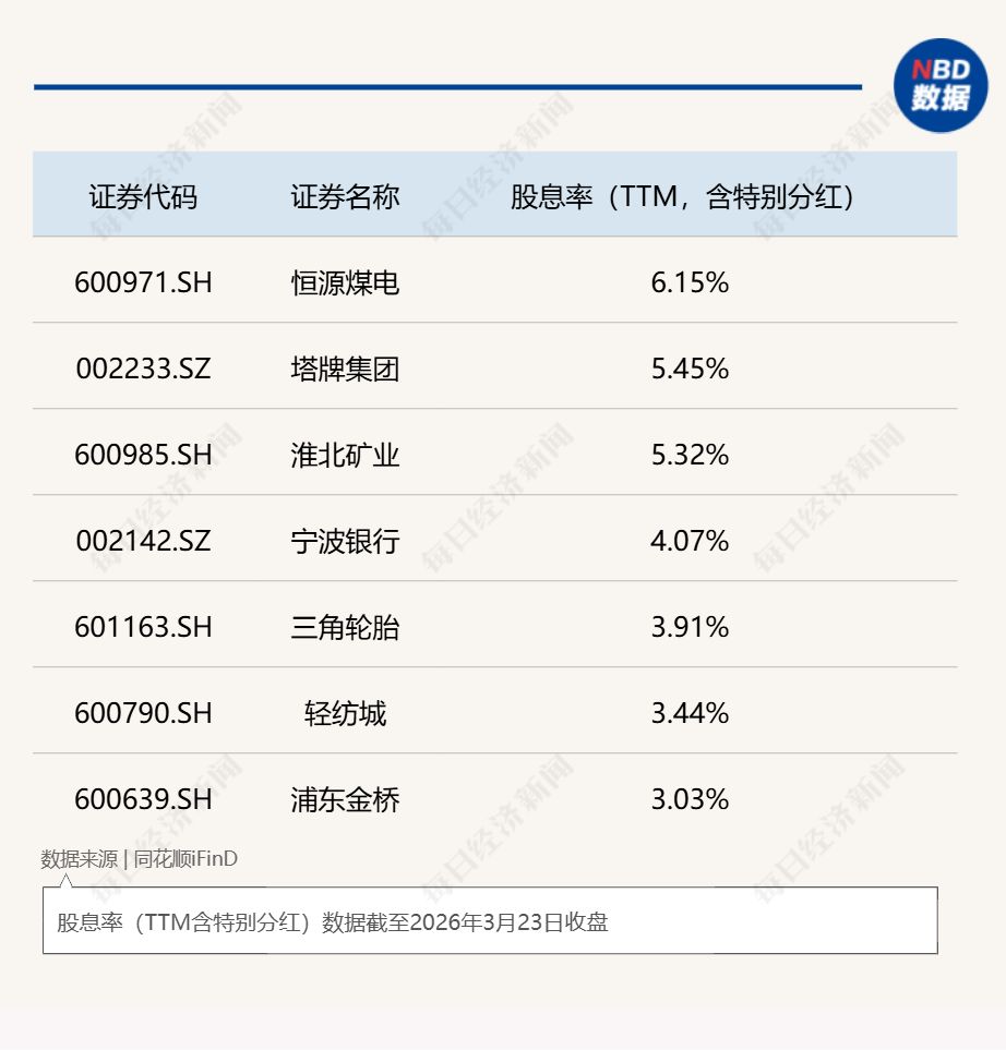M2026开年破净股估值修复启幕：21家A股公司发布估值提升计划，*ST阳光暴涨160%，投资机会在哪里？