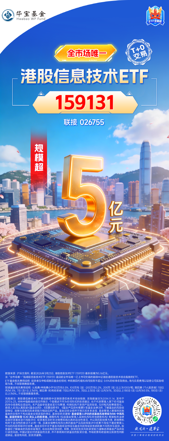 M聚焦港股硬科技！全市场唯一港股信息技术ETF（159131）最新规模突破5亿元