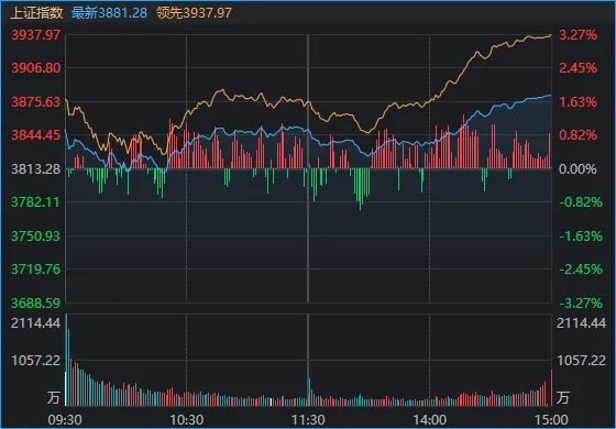 MA股终于反弹了，成色如何？明天能继续吗？