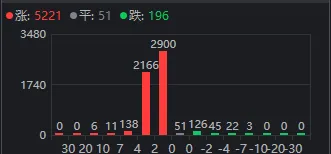 MA股终于反弹了，成色如何？明天能继续吗？